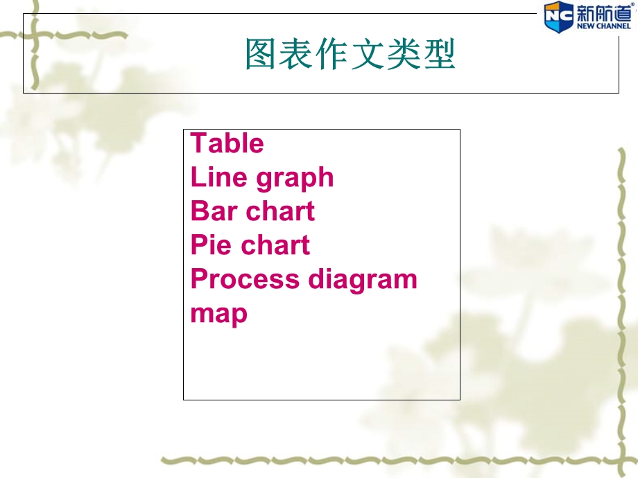 雅思小作文句型开头段.ppt_第2页