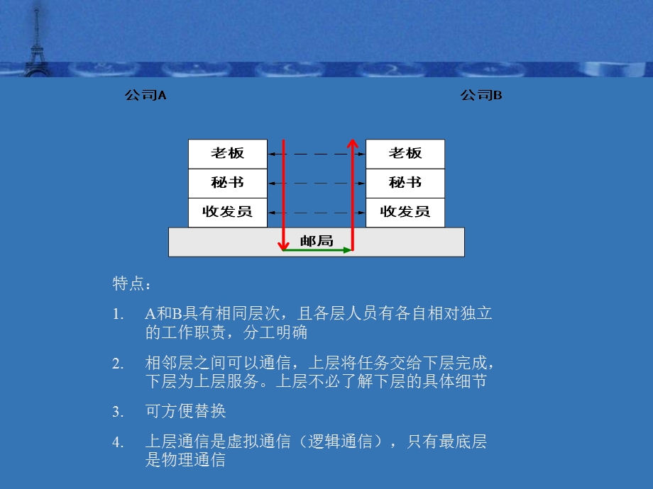 计算机网络安全导论44章.ppt_第3页