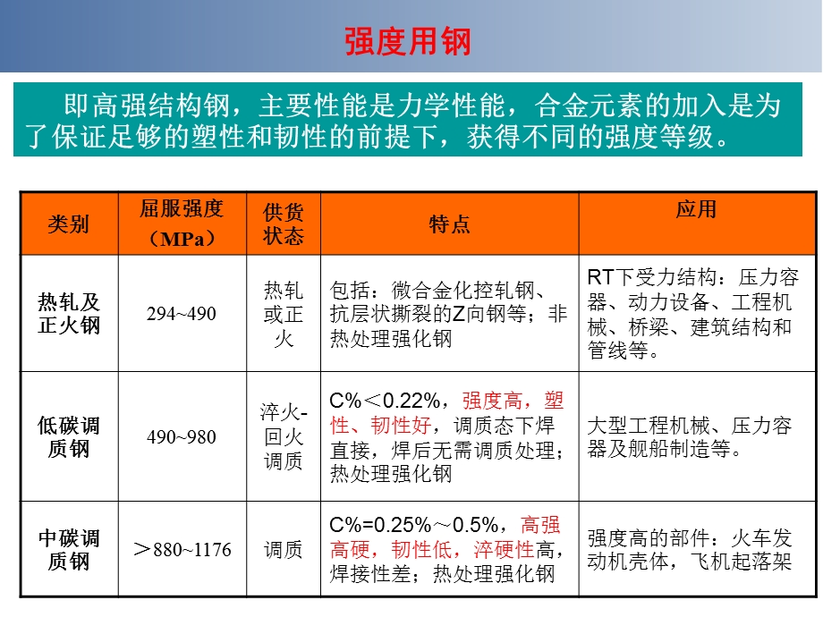 结构钢的焊接性.ppt_第3页