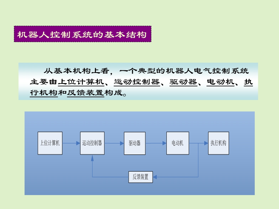 工业机器人电控.ppt_第3页