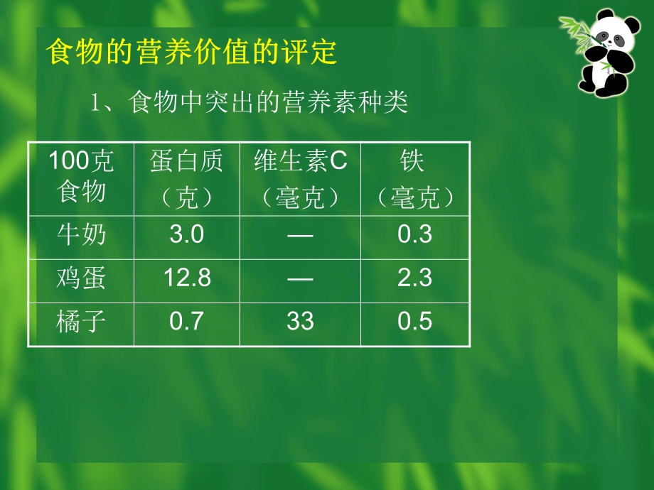 各类食物的营养价值北师大1学生.ppt_第3页