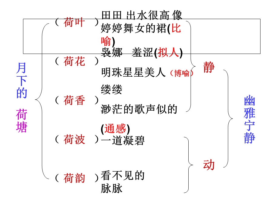 荷塘月色任丽君.ppt_第3页