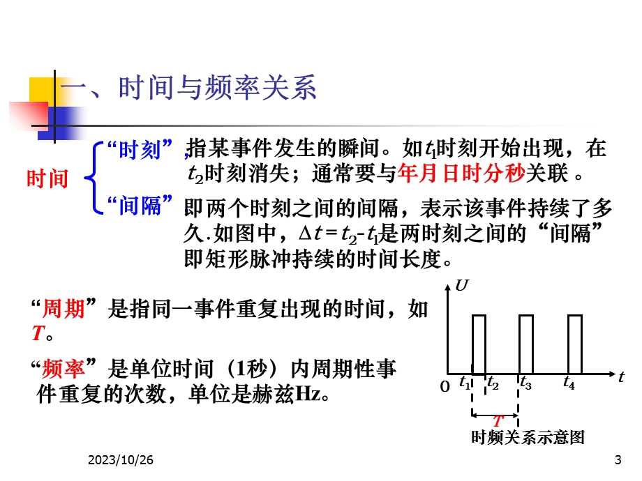 电子测量05-电子通信.ppt_第3页