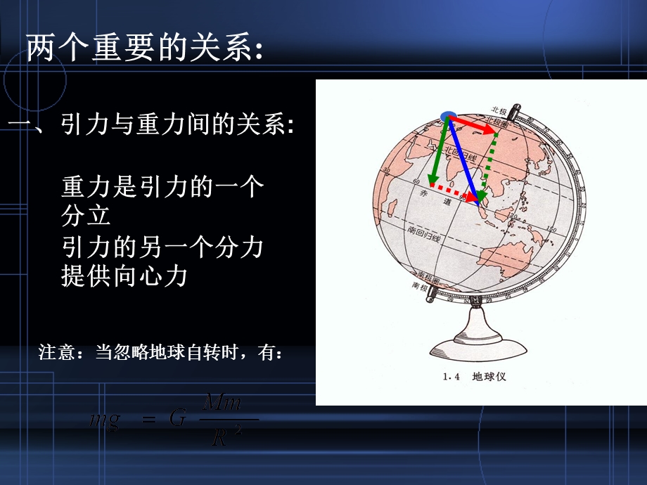 高一物理必修二万有引力理论的成就(第一讲).ppt_第3页