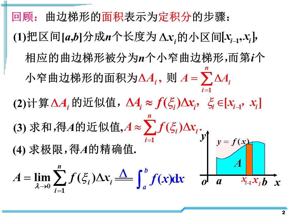 考研定积分应用详解.ppt_第2页