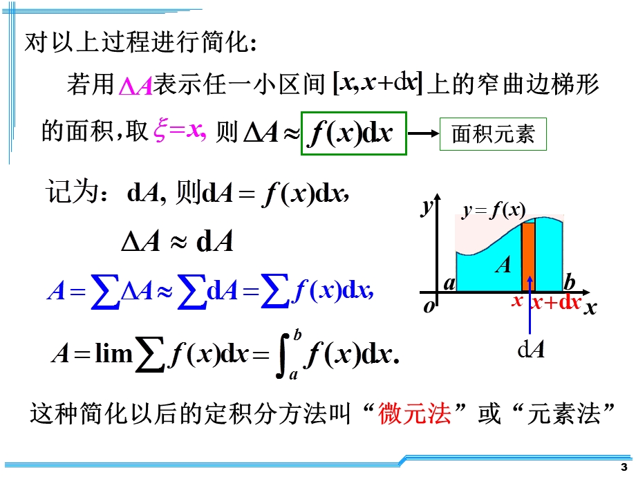 考研定积分应用详解.ppt_第3页