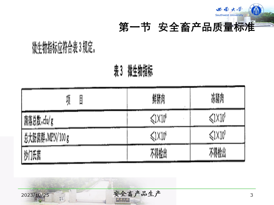 安全畜产品质量标准与检验方法.ppt_第3页