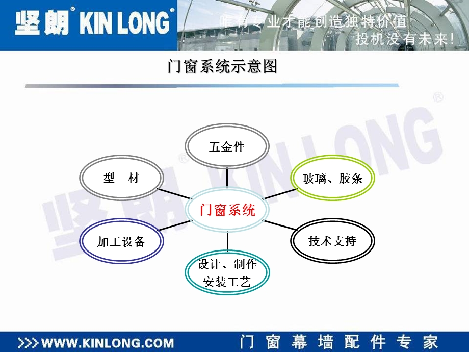 合理的选用铝门窗五金件.ppt_第2页