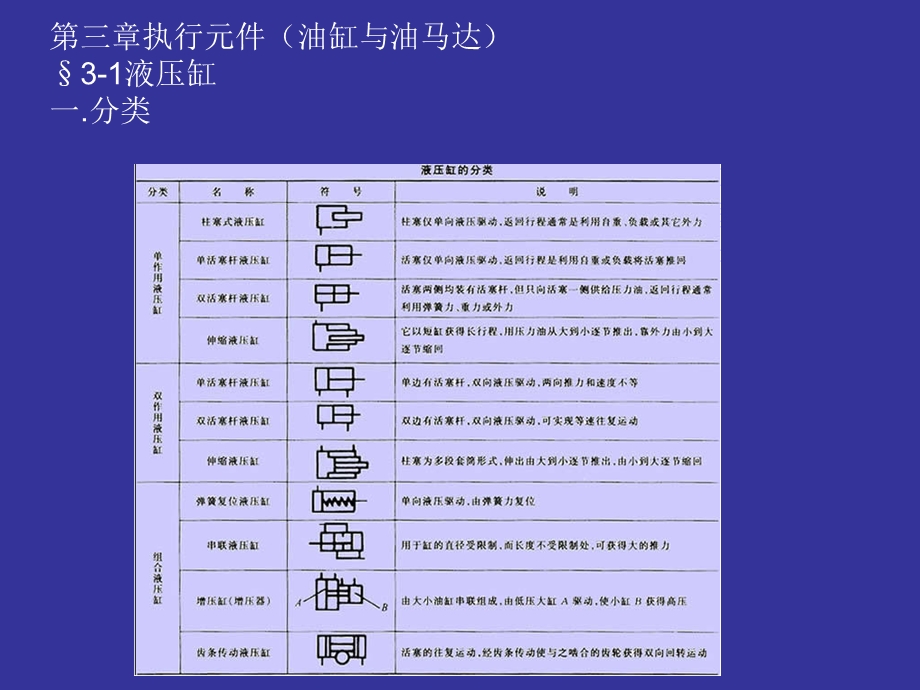 常用液压缸功能介绍.ppt_第1页