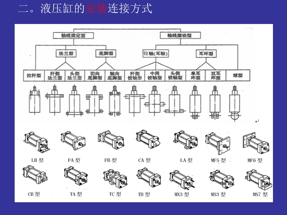 常用液压缸功能介绍.ppt_第2页