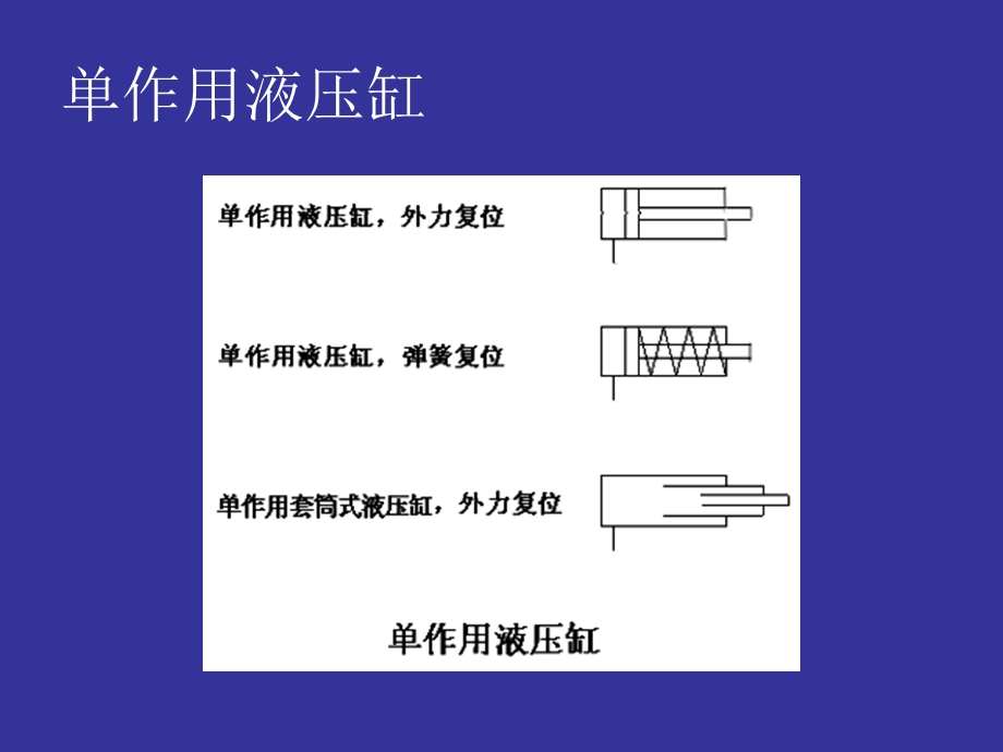 常用液压缸功能介绍.ppt_第3页