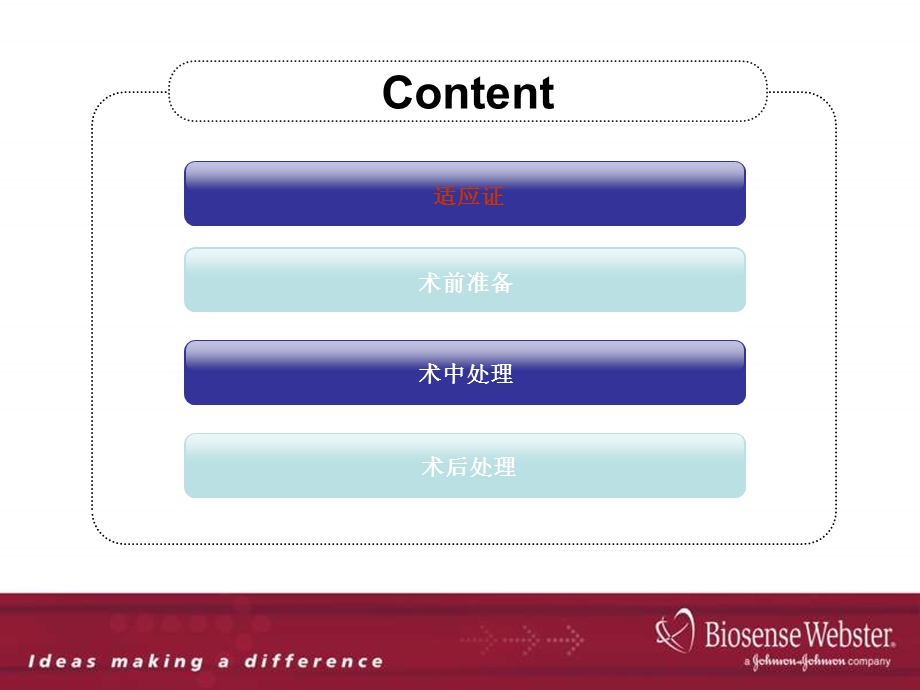 房颤的围手术期处理教学课件.ppt_第2页