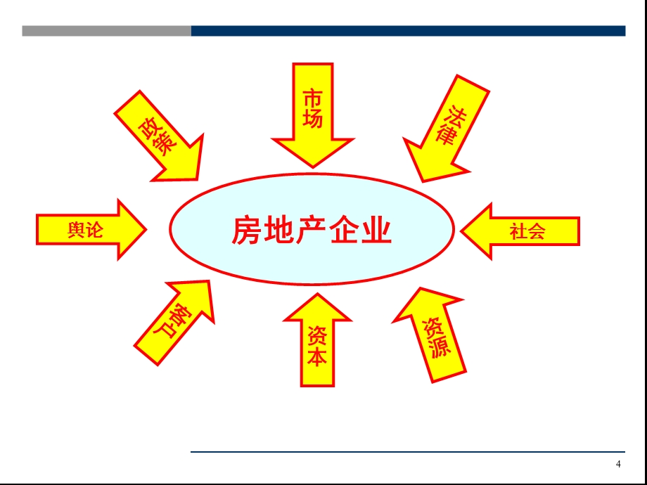 房地产开发项目全过程成本精细化管理.ppt_第3页