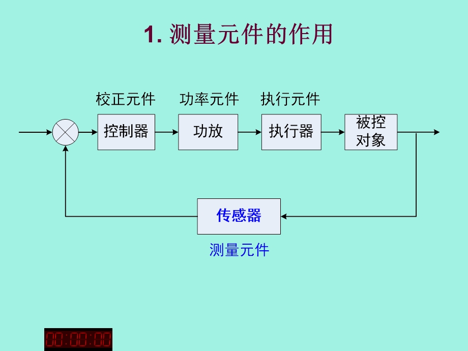 测量元件概述.ppt_第3页