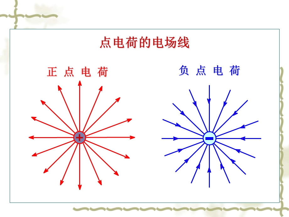 电场线电场的图示法.ppt_第2页