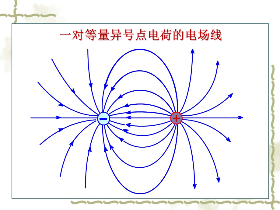 电场线电场的图示法.ppt_第3页