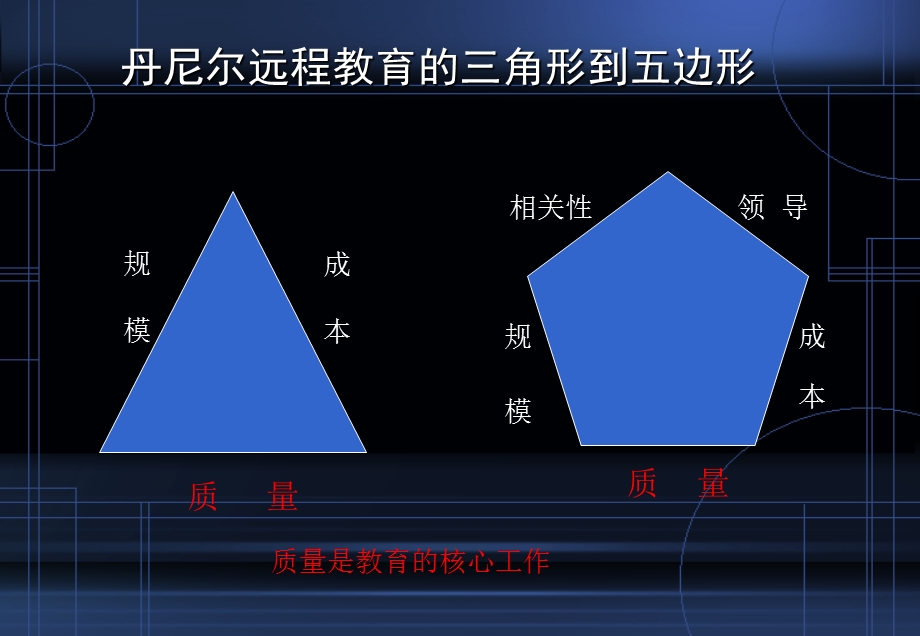 远程教育质量管理.ppt_第2页