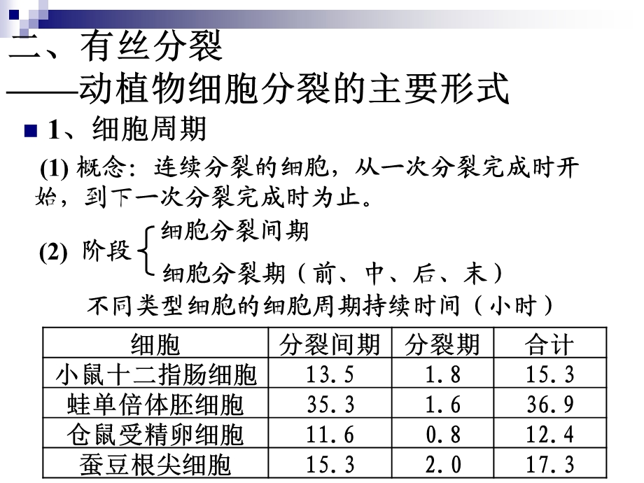 高一生物-细胞的生命周期.ppt_第3页