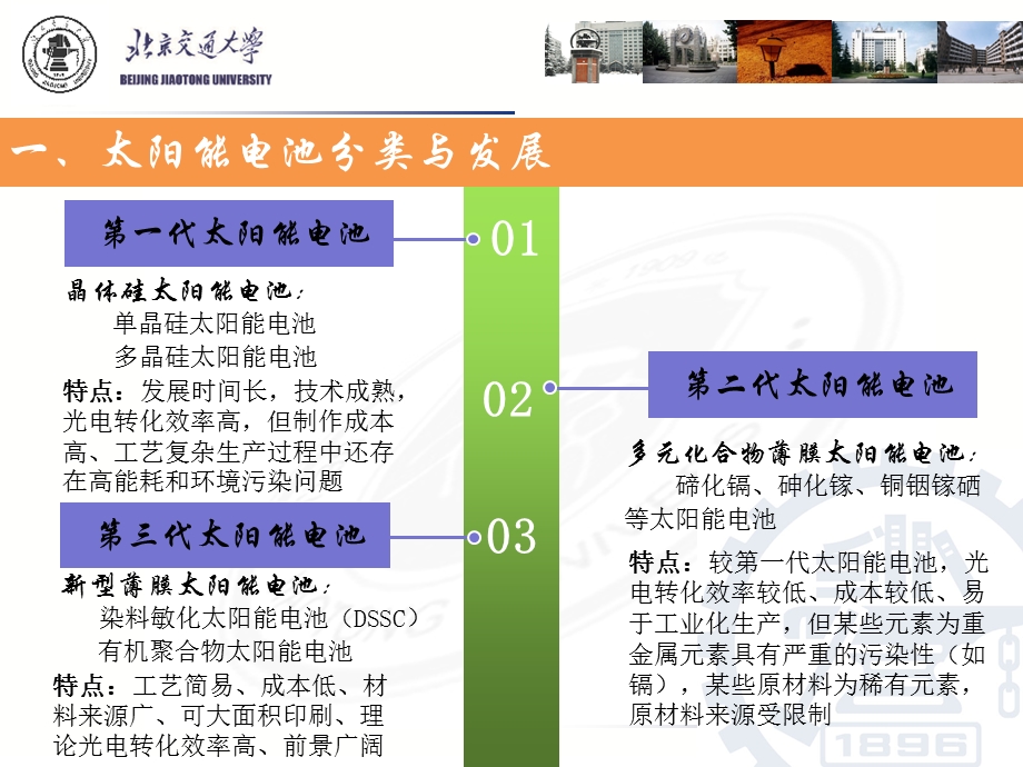 量子点敏化太阳能电池介绍.ppt_第3页