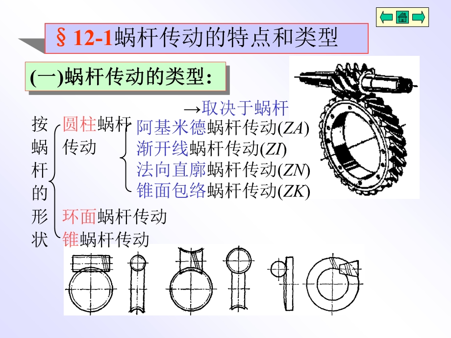 机械设计第12章蜗杆传动.ppt_第2页