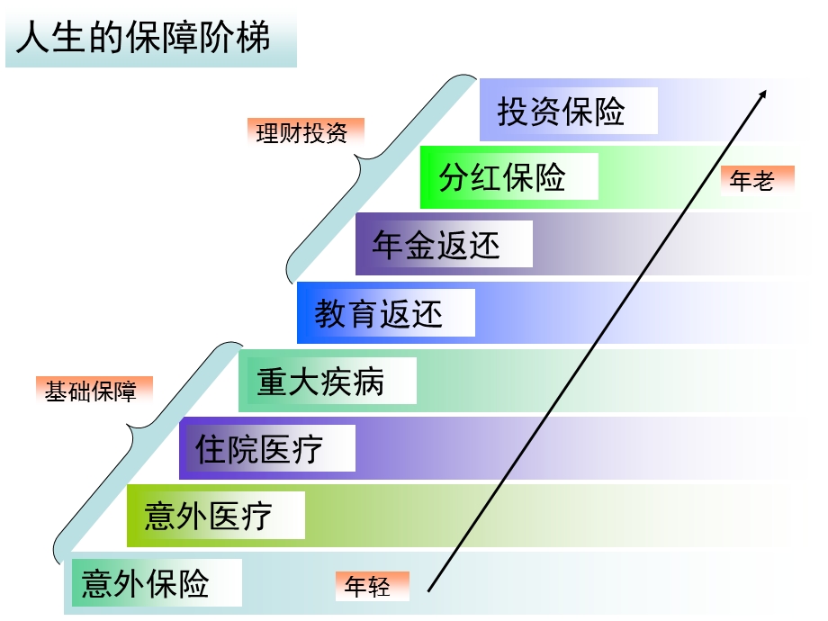 阶梯图四大账户.ppt_第1页