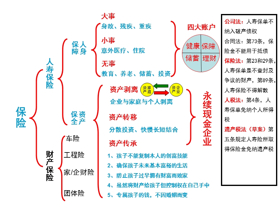 阶梯图四大账户.ppt_第2页