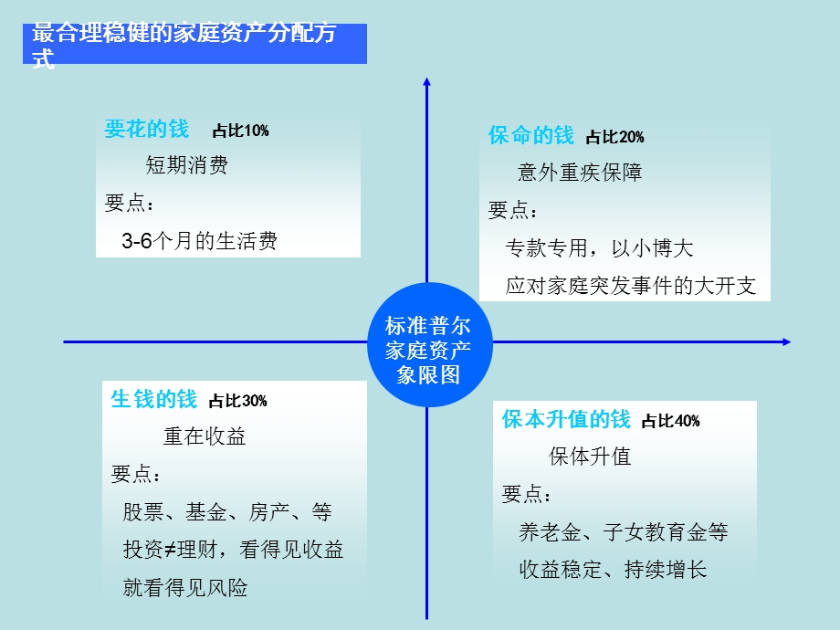 阶梯图四大账户.ppt_第3页