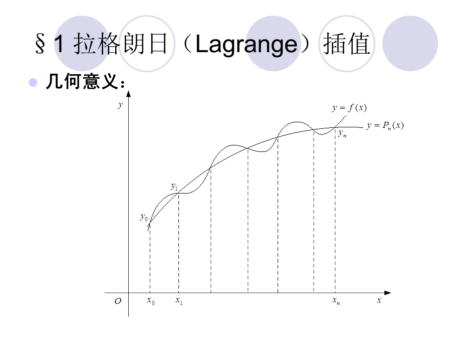 计算声学第五章插值法.ppt_第3页