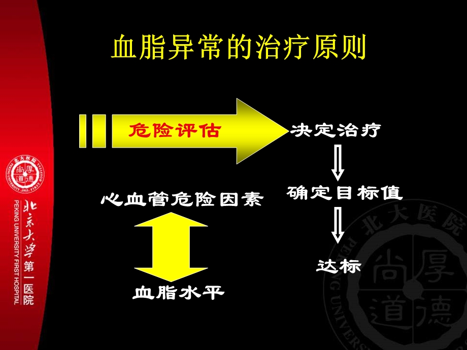 老人使用他汀的相关问题.ppt_第3页