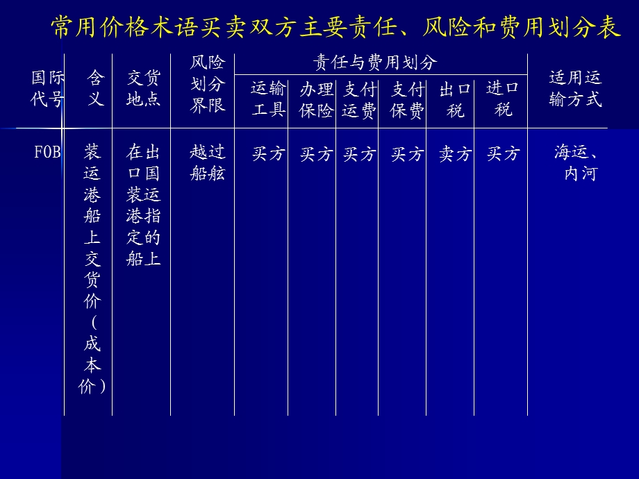 国际货物运输保险实务.ppt_第3页