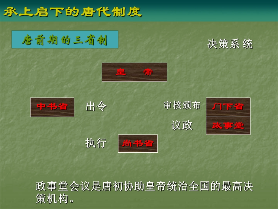 承上启下的唐代制度.ppt_第2页