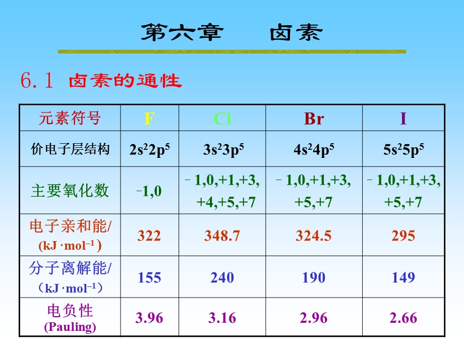 复旦课件第6章卤素.ppt_第1页