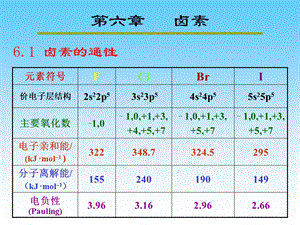 复旦课件第6章卤素.ppt