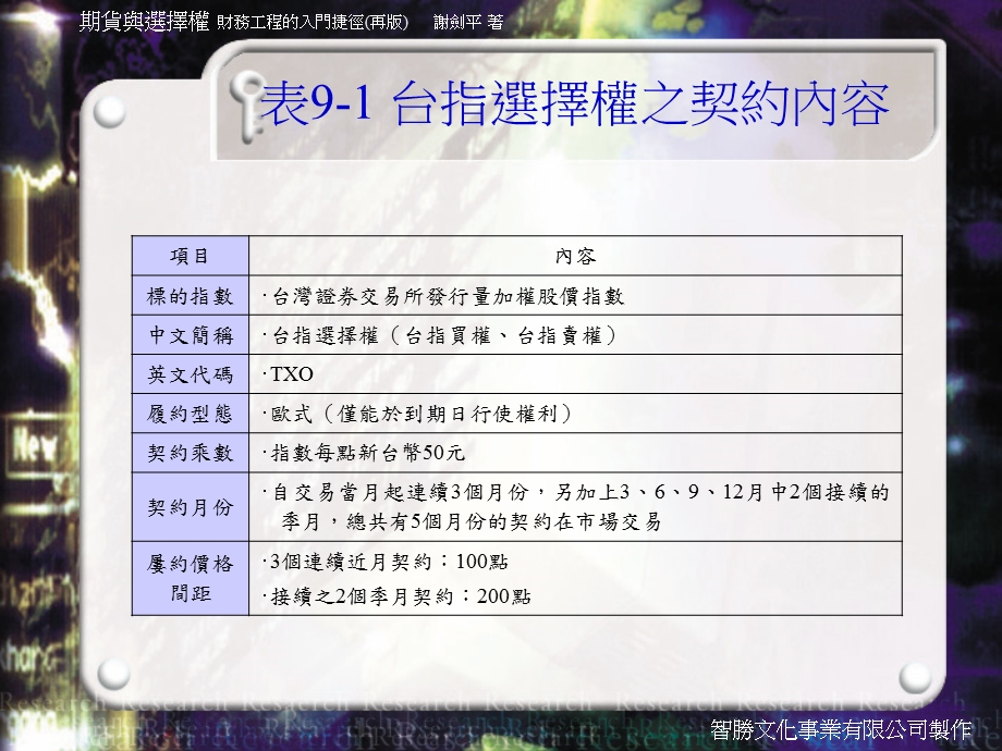 股价指数外汇与期货选择权.ppt_第3页