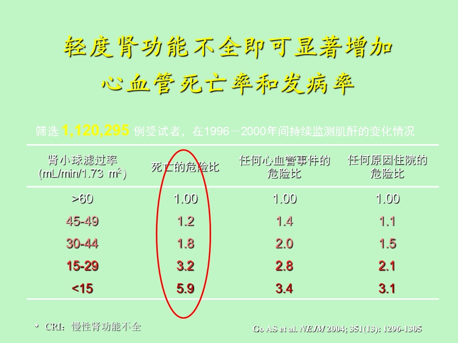 肾脏保护之路.ppt_第3页