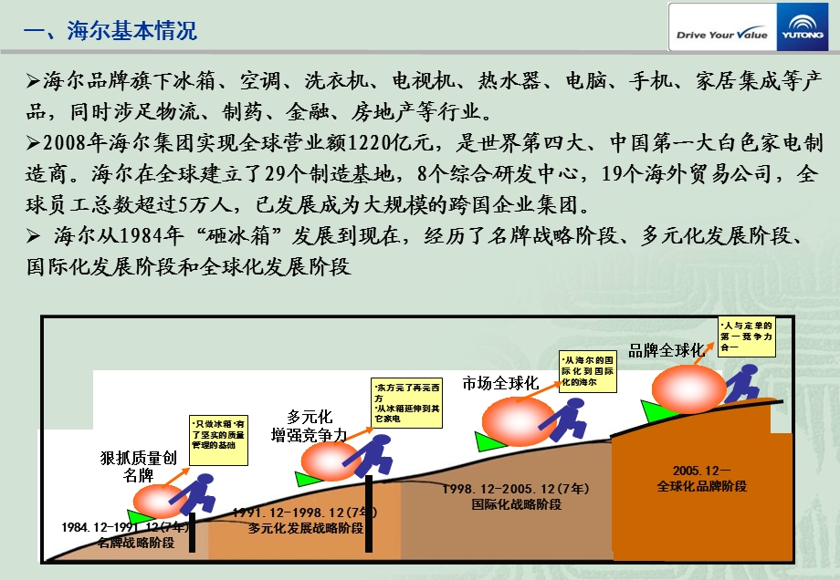 海尔财务管理经验介绍.ppt_第3页