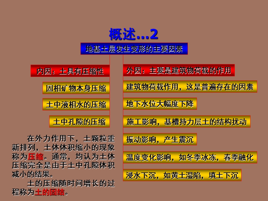 地基土的变形.ppt_第3页