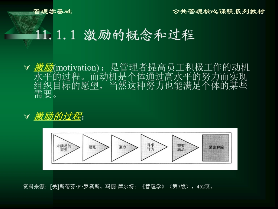 管理学基础第11章激励理论及其应用.ppt_第3页