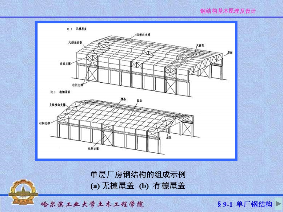 单层厂房钢结构 屋盖结构.ppt_第3页