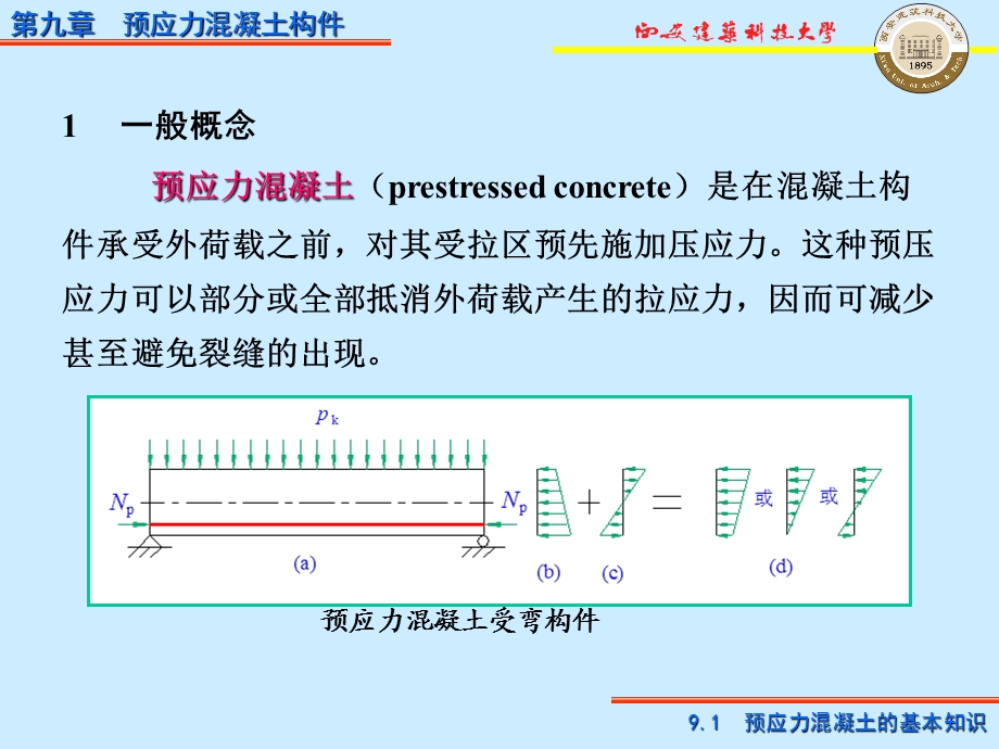 混凝土结构设计原理预应力混凝土构.ppt_第3页