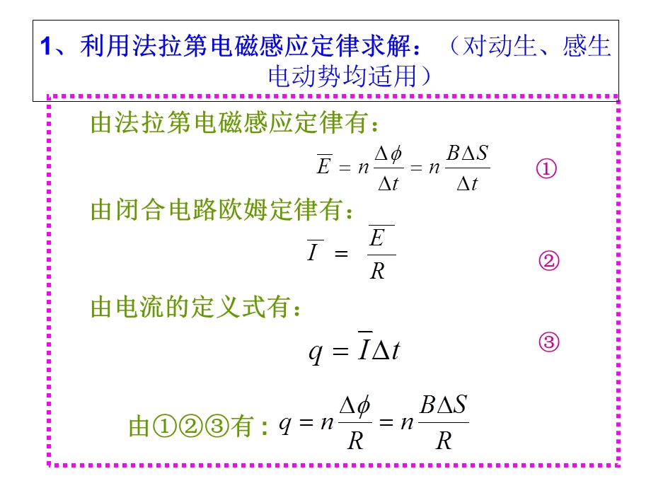 电磁感应的综合应用.ppt_第3页