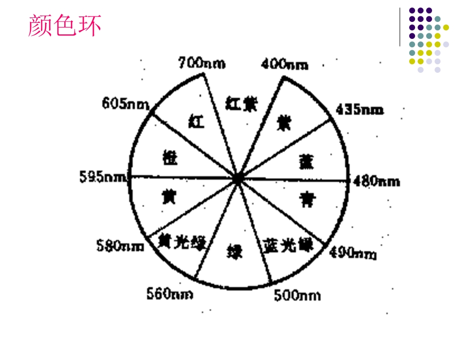 环境对茶树物质代谢.ppt_第2页