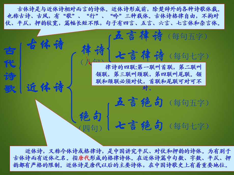 古代诗歌四首讲解.ppt_第3页