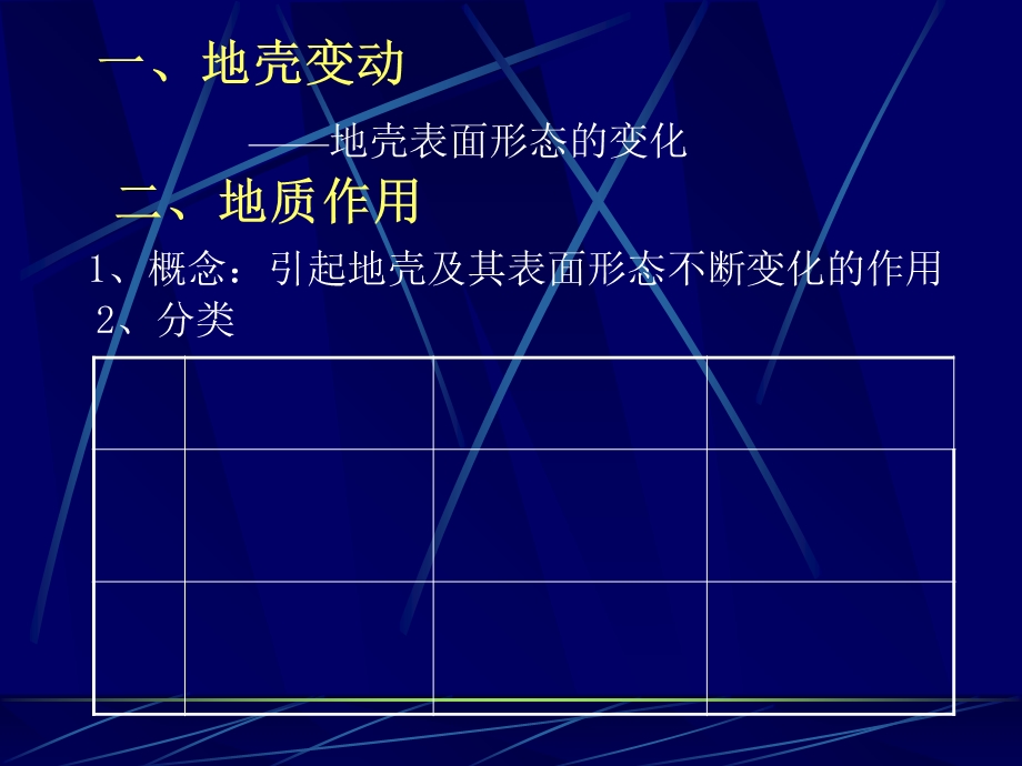 地壳运动和地表形态.ppt_第2页