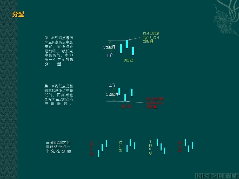 缠中说禅教你炒股票.ppt_第2页