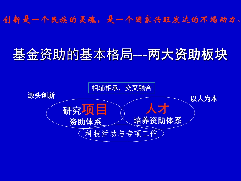 国家自然科学基金申请讲座二五年一月.ppt_第3页