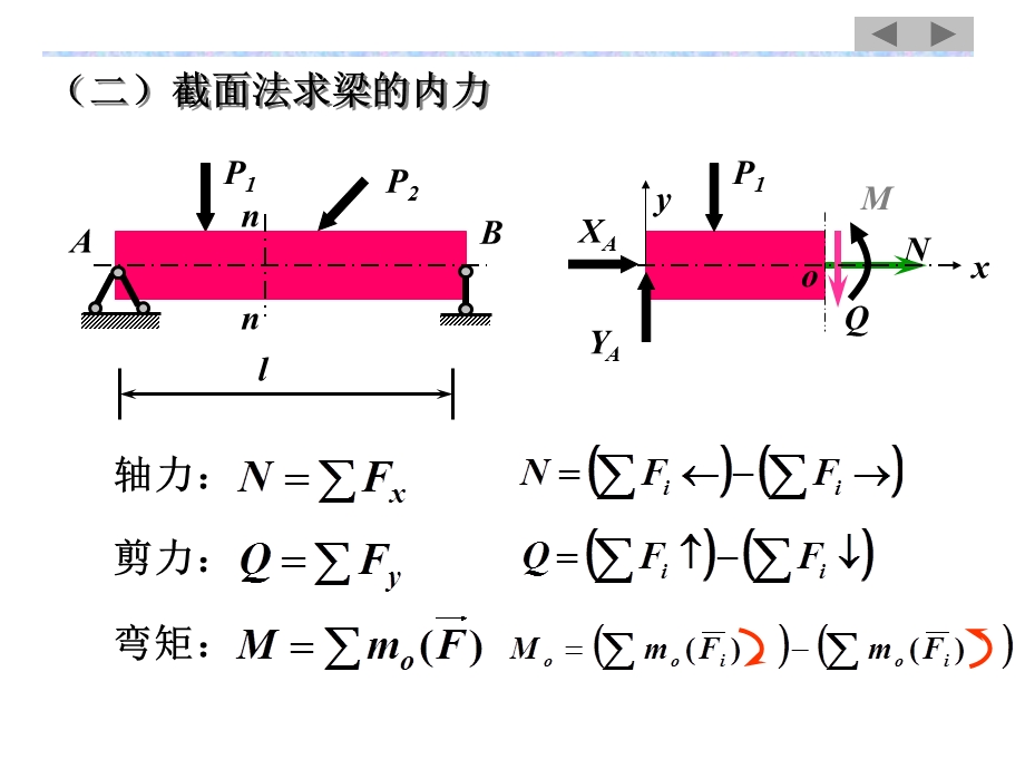 结构力学-静定结构的内力分析.ppt_第3页