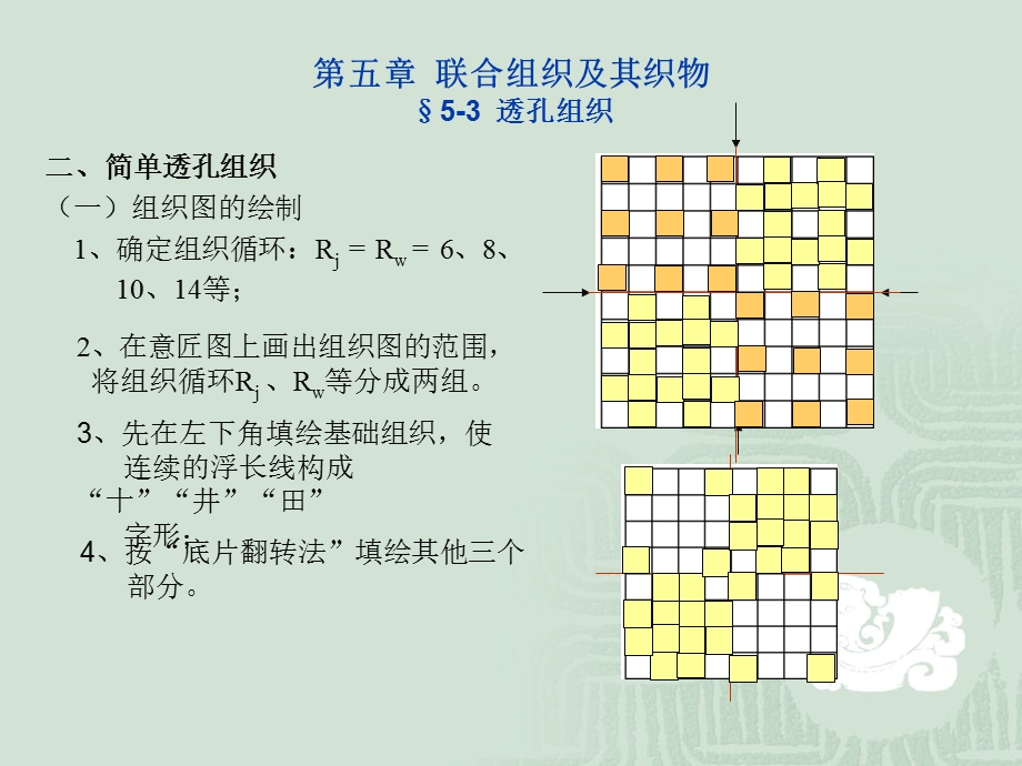 联合组织及其织物5-3透孔组织.ppt_第3页