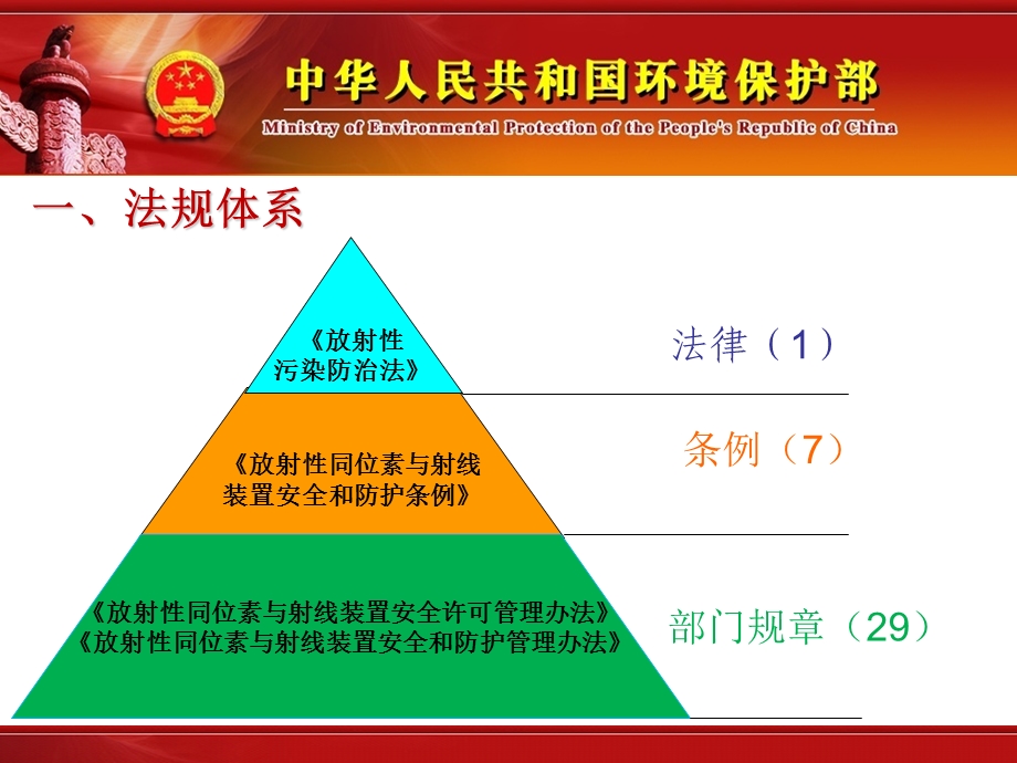 核技术利用辐射安全法律法规.ppt_第3页