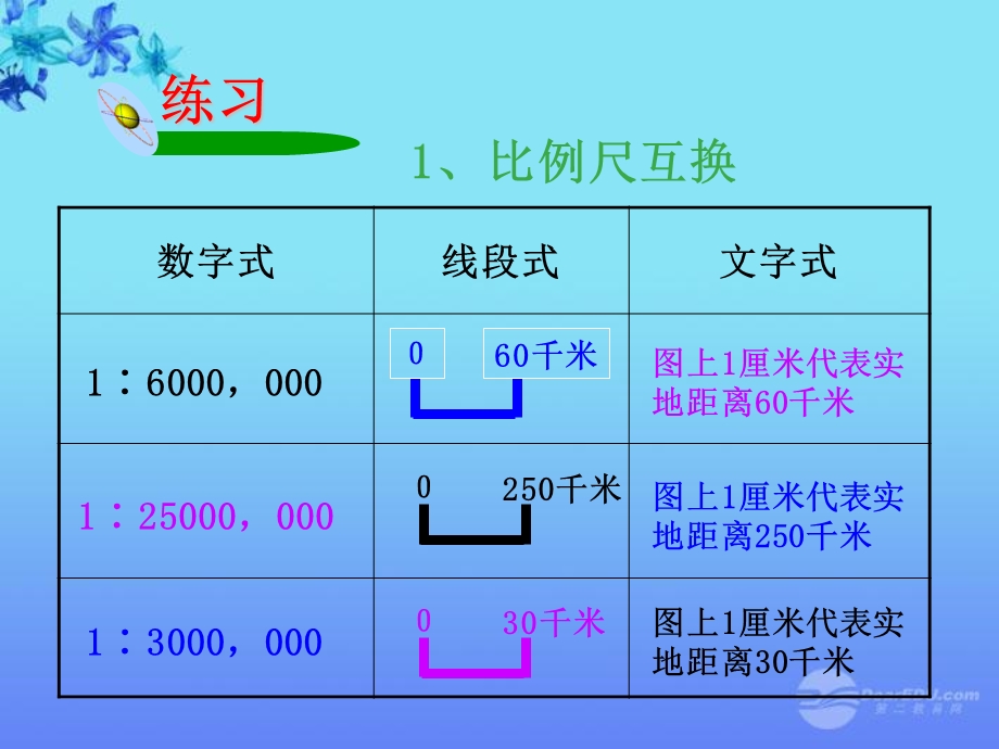 地理上册比例尺和图例比例尺和图例课件湘教.ppt_第2页